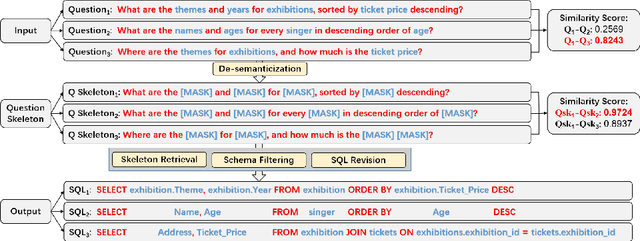 Figure 1 for A Case-Based Reasoning Framework for Adaptive Prompting in Cross-Domain Text-to-SQL