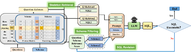 Figure 3 for A Case-Based Reasoning Framework for Adaptive Prompting in Cross-Domain Text-to-SQL