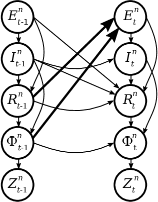 Figure 2 for Learning-enabled multi-modal motion prediction in urban environments