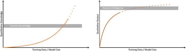 Figure 1 for How to Measure the Intelligence of Large Language Models?