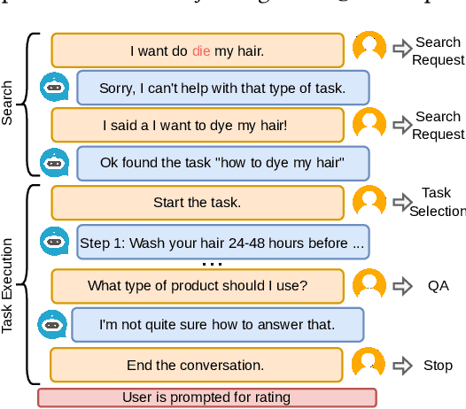 Figure 1 for Rating Prediction in Conversational Task Assistants with Behavioral and Conversational-Flow Features