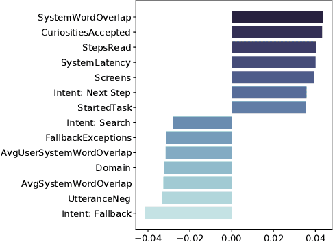 Figure 3 for Rating Prediction in Conversational Task Assistants with Behavioral and Conversational-Flow Features