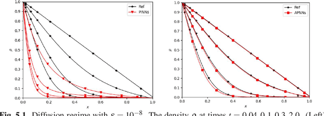 Figure 1 for A model-data asymptotic-preserving neural network method based on micro-macro decomposition for gray radiative transfer equations