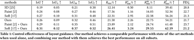 Figure 1 for Guided Image Synthesis via Initial Image Editing in Diffusion Model