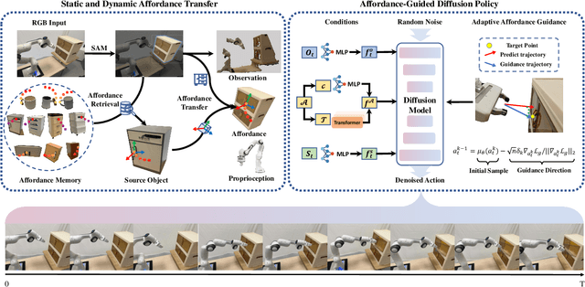 Figure 2 for AffordDP: Generalizable Diffusion Policy with Transferable Affordance