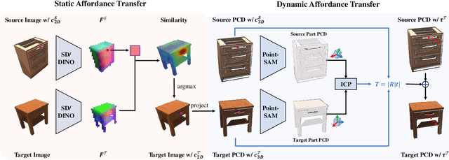 Figure 4 for AffordDP: Generalizable Diffusion Policy with Transferable Affordance