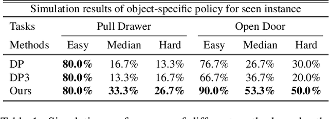 Figure 1 for AffordDP: Generalizable Diffusion Policy with Transferable Affordance