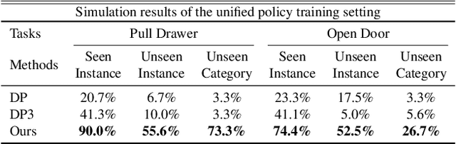 Figure 3 for AffordDP: Generalizable Diffusion Policy with Transferable Affordance