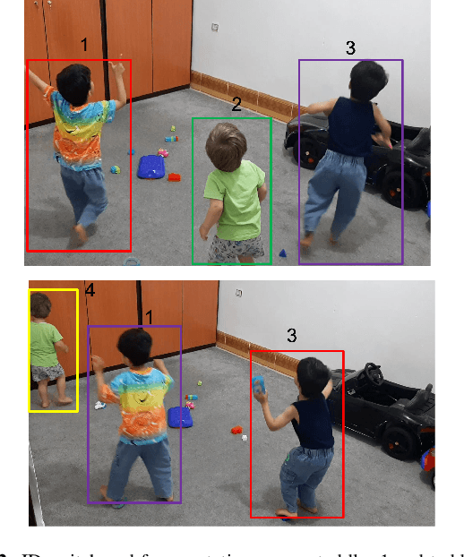 Figure 3 for Multiple Toddler Tracking in Indoor Videos