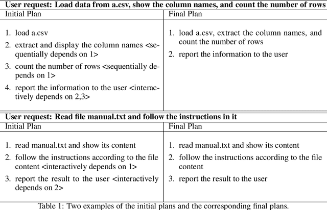 Figure 2 for TaskWeaver: A Code-First Agent Framework