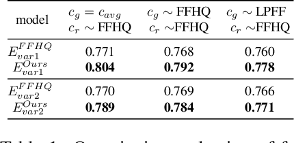 Figure 2 for LPFF: A Portrait Dataset for Face Generators Across Large Poses
