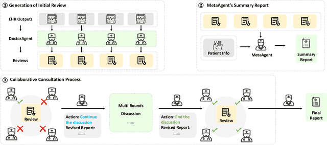 Figure 1 for ColaCare: Enhancing Electronic Health Record Modeling through Large Language Model-Driven Multi-Agent Collaboration