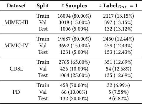 Figure 2 for ColaCare: Enhancing Electronic Health Record Modeling through Large Language Model-Driven Multi-Agent Collaboration