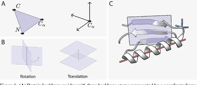 Figure 1 for Generating Highly Designable Proteins with Geometric Algebra Flow Matching