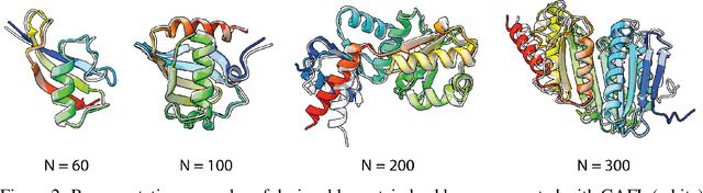 Figure 3 for Generating Highly Designable Proteins with Geometric Algebra Flow Matching