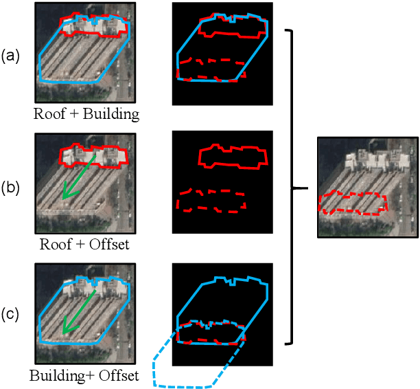 Figure 1 for Extracting polygonal footprints in off-nadir images with Segment Anything Model