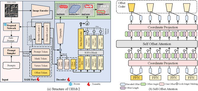 Figure 3 for Extracting polygonal footprints in off-nadir images with Segment Anything Model