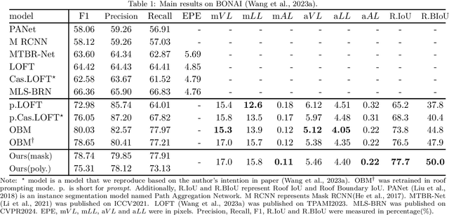 Figure 2 for Extracting polygonal footprints in off-nadir images with Segment Anything Model