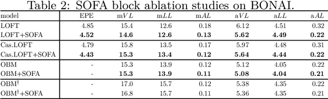 Figure 4 for Extracting polygonal footprints in off-nadir images with Segment Anything Model