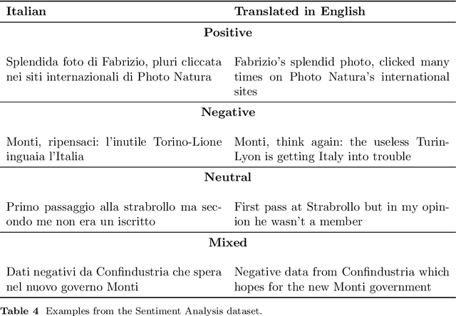 Figure 4 for Evalita-LLM: Benchmarking Large Language Models on Italian