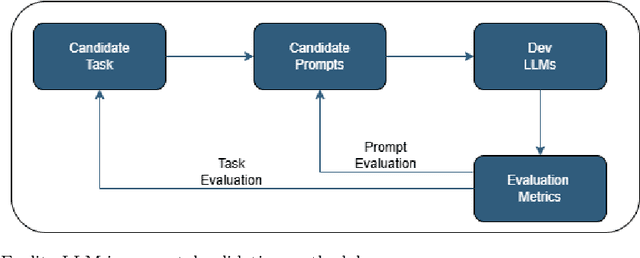 Figure 1 for Evalita-LLM: Benchmarking Large Language Models on Italian