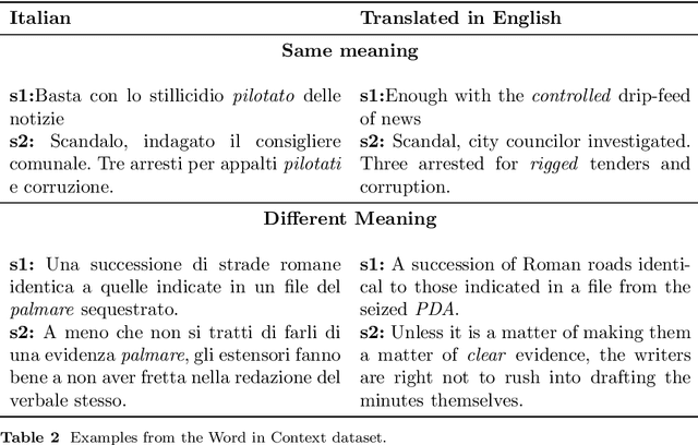 Figure 3 for Evalita-LLM: Benchmarking Large Language Models on Italian