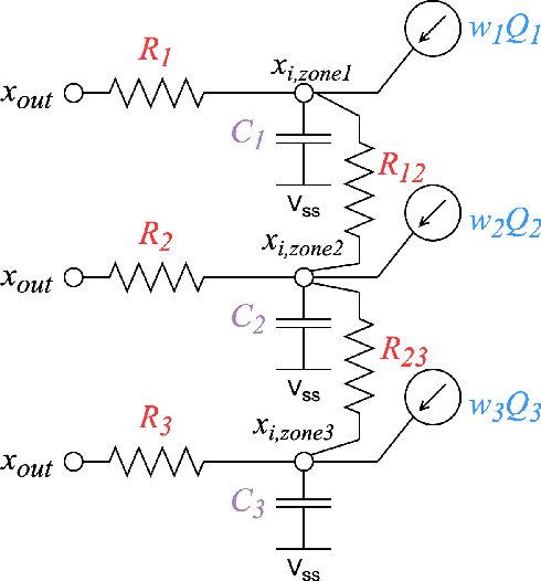 Figure 4 for Laxity-Aware Scalable Reinforcement Learning for HVAC Control