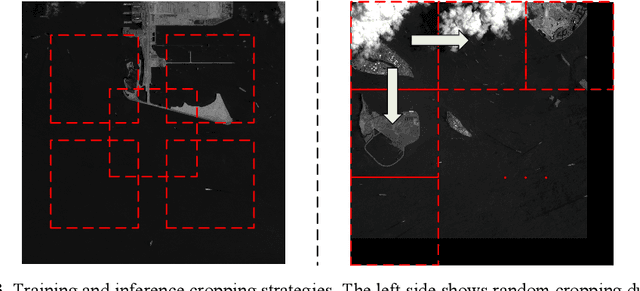 Figure 4 for LR-Net: A Lightweight and Robust Network for Infrared Small Target Detection