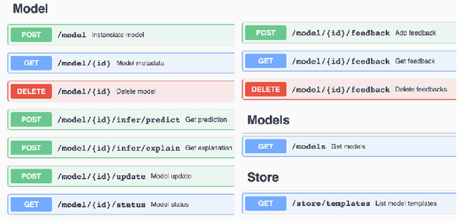 Figure 4 for KModels: Unlocking AI for Business Applications
