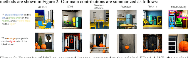 Figure 2 for MuLan: Multimodal-LLM Agent for Progressive Multi-Object Diffusion