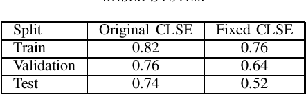 Figure 3 for Beyond the Labels: Unveiling Text-Dependency in Paralinguistic Speech Recognition Datasets