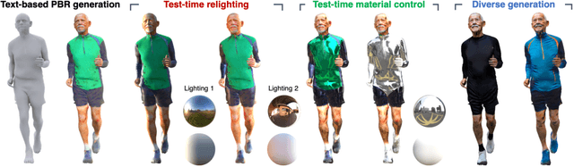 Figure 2 for Paint-it: Text-to-Texture Synthesis via Deep Convolutional Texture Map Optimization and Physically-Based Rendering