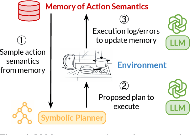 Figure 1 for Language Models can Infer Action Semantics for Classical Planners from Environment Feedback