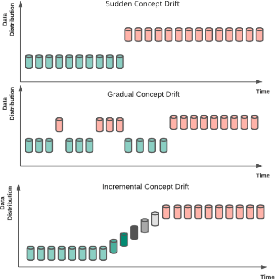 Figure 1 for Handling Concept Drift in Global Time Series Forecasting