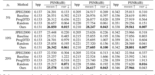 Figure 2 for Towards Loss-Resilient Image Coding for Unstable Satellite Networks