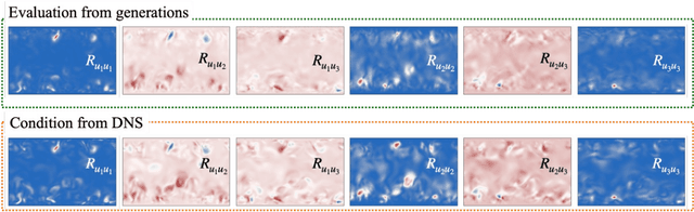 Figure 3 for Bayesian Conditional Diffusion Models for Versatile Spatiotemporal Turbulence Generation