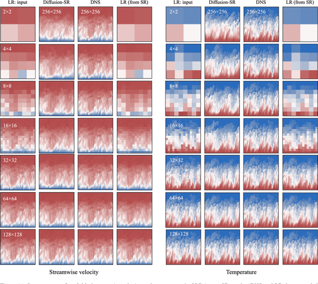 Figure 4 for Bayesian Conditional Diffusion Models for Versatile Spatiotemporal Turbulence Generation