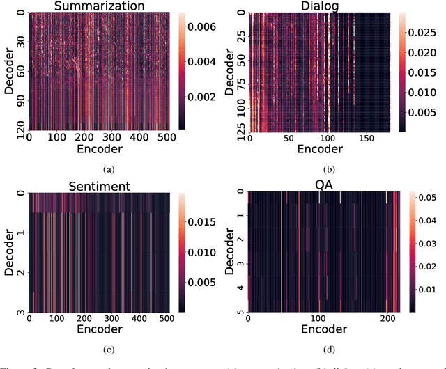 Figure 4 for Exploring Memorization in Fine-tuned Language Models