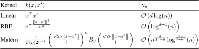 Figure 4 for Efficient Exploration in Continuous-time Model-based Reinforcement Learning