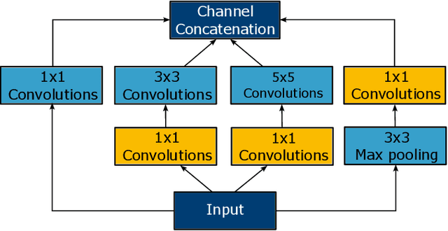 Figure 2 for AADNet: An End-to-End Deep Learning Model for Auditory Attention Decoding