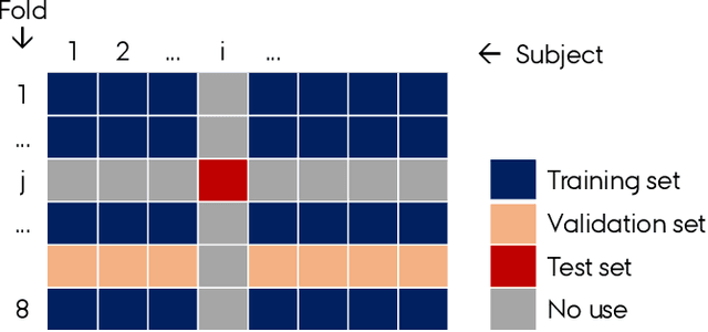 Figure 4 for AADNet: An End-to-End Deep Learning Model for Auditory Attention Decoding