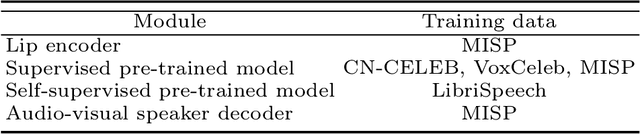 Figure 2 for Joint Training or Not: An Exploration of Pre-trained Speech Models in Audio-Visual Speaker Diarization