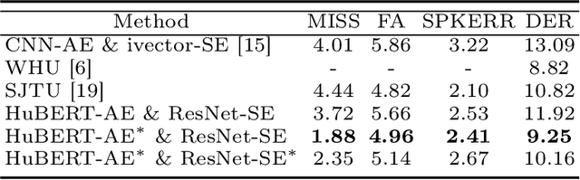 Figure 3 for Joint Training or Not: An Exploration of Pre-trained Speech Models in Audio-Visual Speaker Diarization