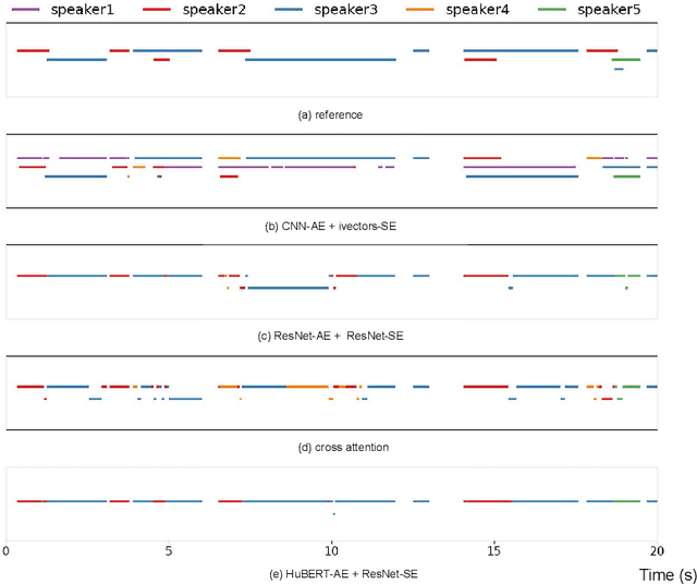 Figure 4 for Joint Training or Not: An Exploration of Pre-trained Speech Models in Audio-Visual Speaker Diarization