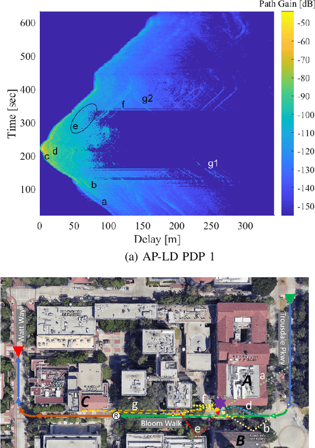 Figure 3 for Large-scale Outdoor Cell-free mMIMO Channel Measurement in an Urban Scenario at 3.5 GHz