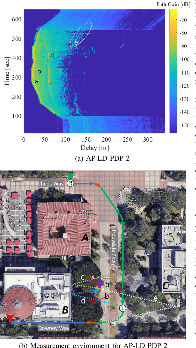 Figure 4 for Large-scale Outdoor Cell-free mMIMO Channel Measurement in an Urban Scenario at 3.5 GHz