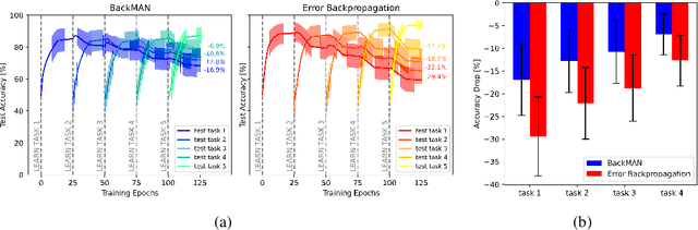 Figure 2 for Seeking Next Layer Neurons' Attention for Error-Backpropagation-Like Training in a Multi-Agent Network Framework