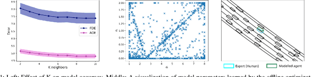 Figure 1 for Predicting Parameters for Modeling Traffic Participants