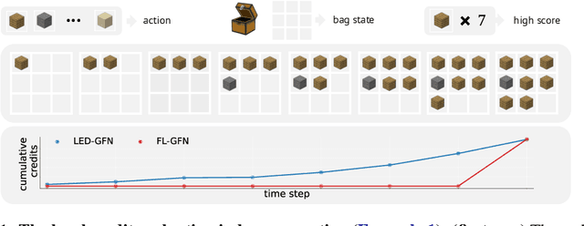 Figure 1 for Learning Energy Decompositions for Partial Inference of GFlowNets