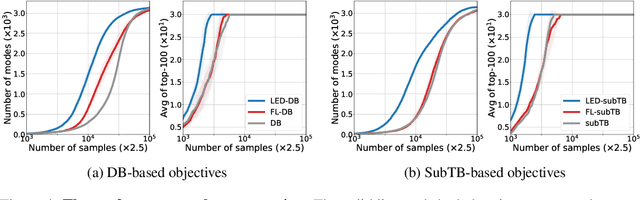 Figure 4 for Learning Energy Decompositions for Partial Inference of GFlowNets